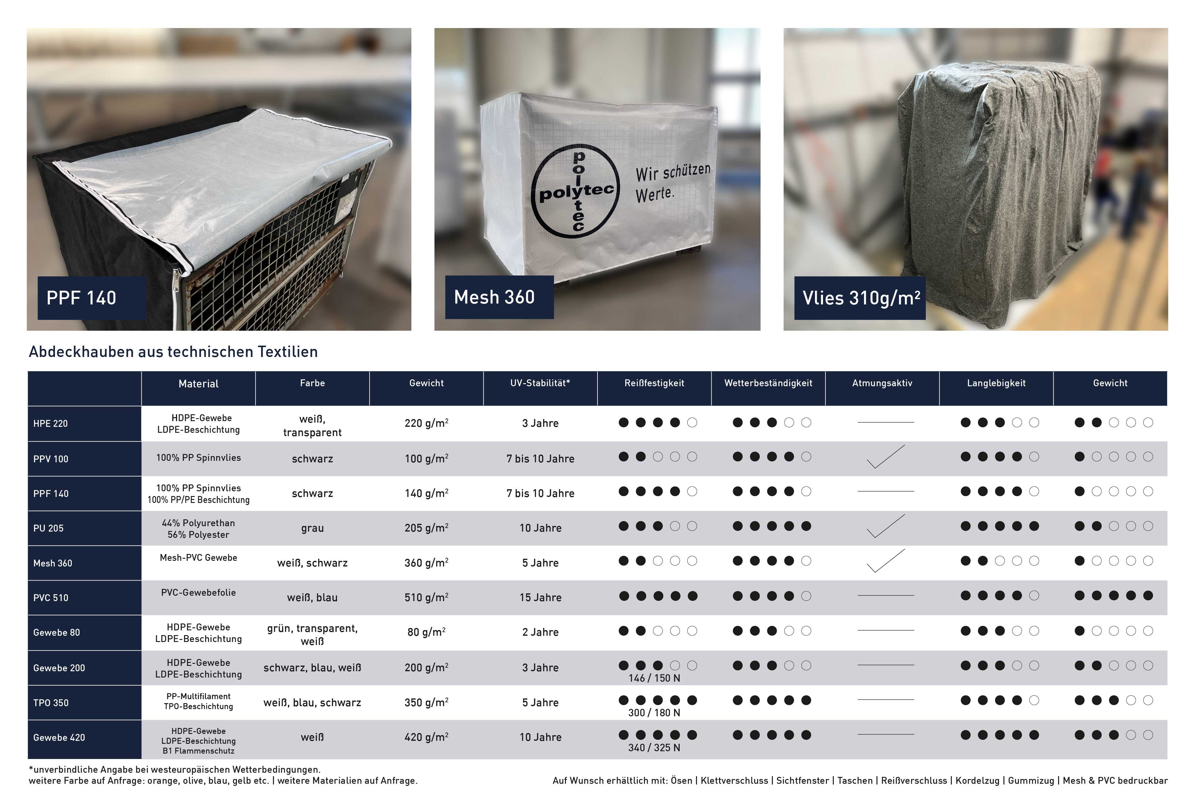 Abdeckhauben für Gitterboxen