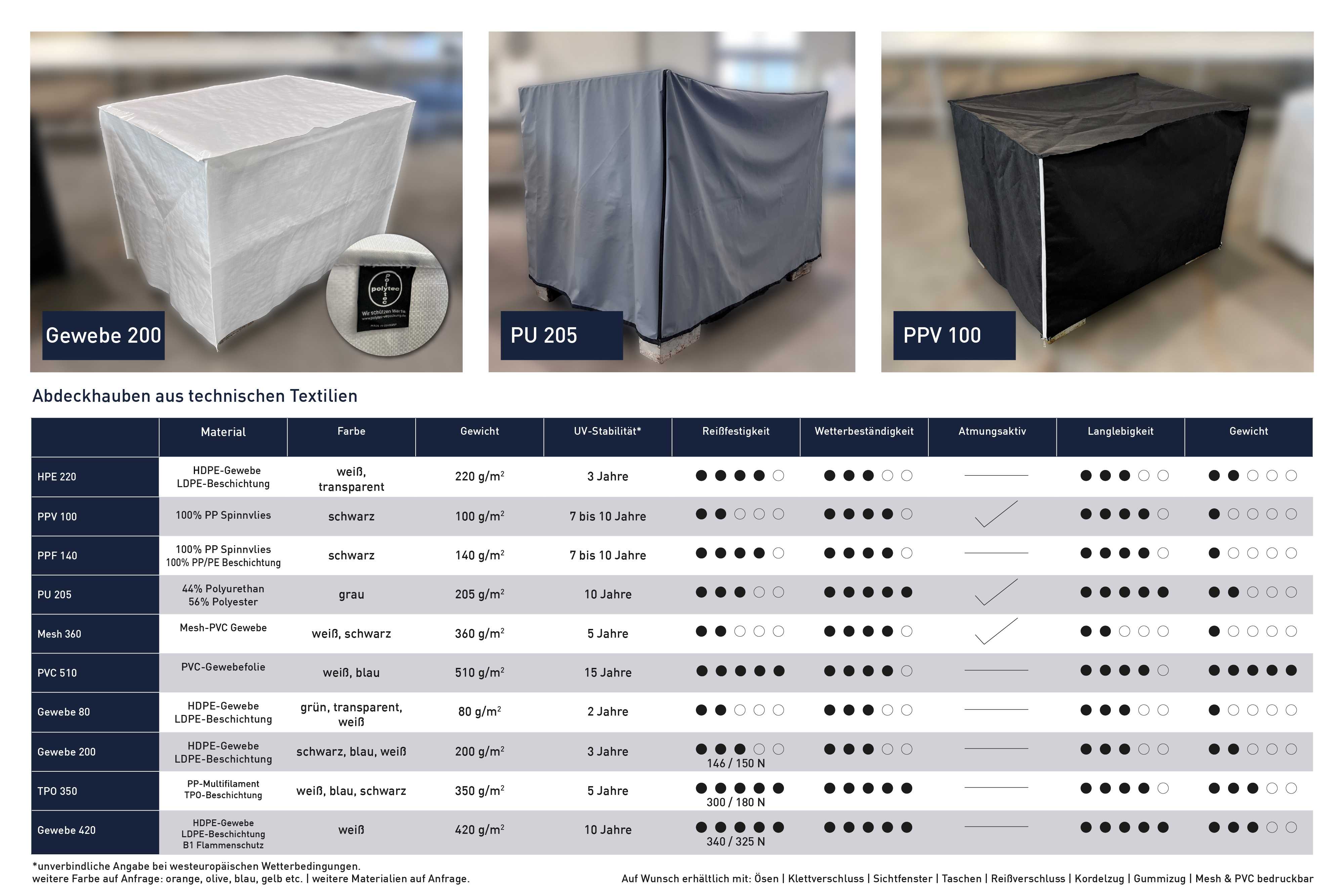 Abdeckhauben für Gitterboxen