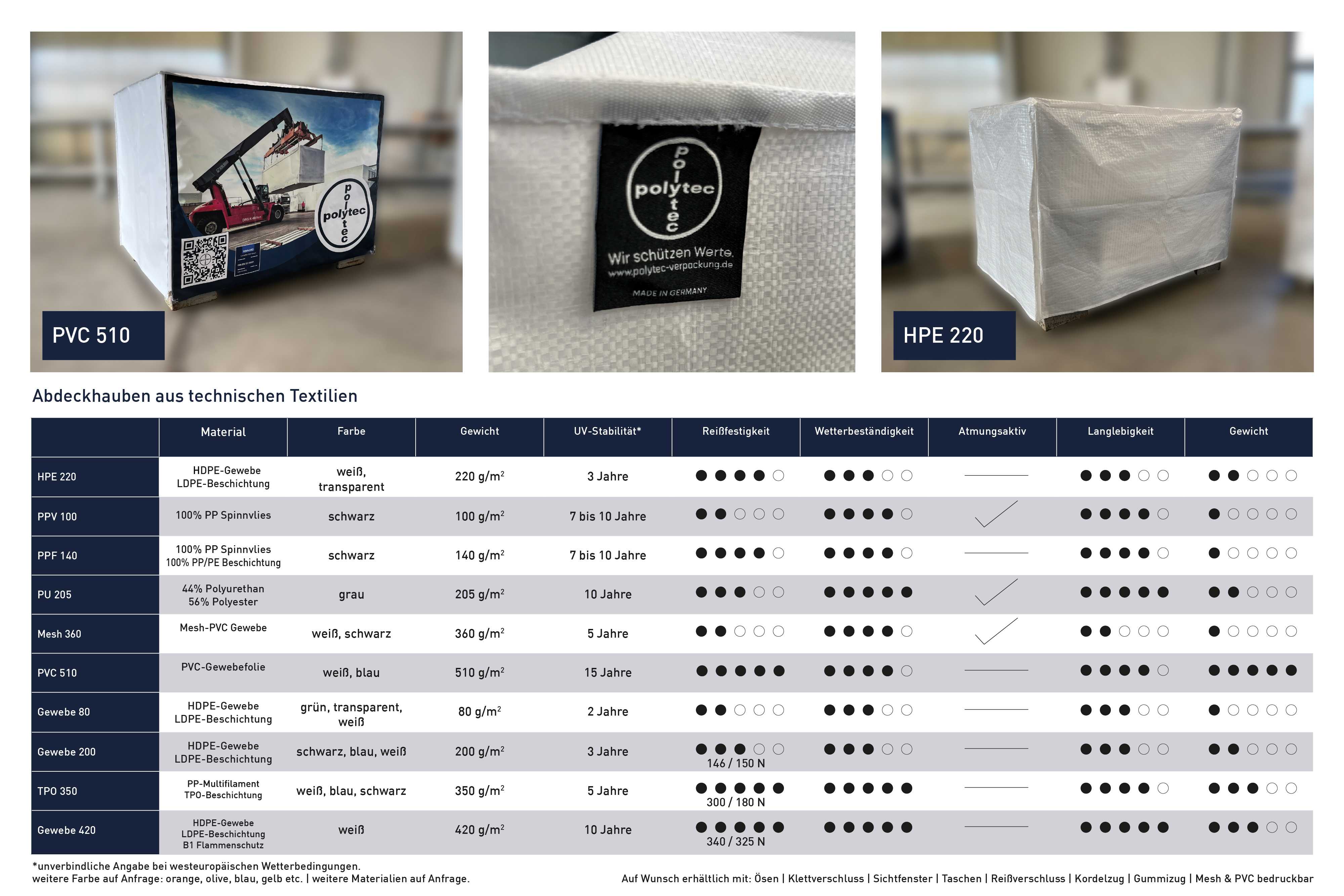 Abdeckhauben für Gitterboxen